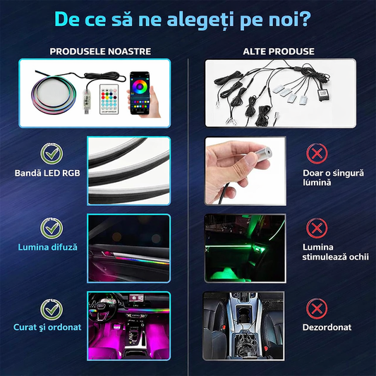 Lumini Ambientale Premium Auto RGB